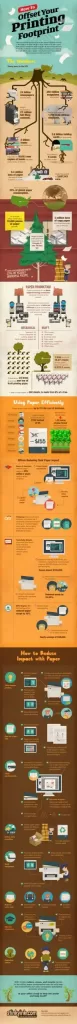 Stinkyink infographic explaining how to offset your printing footprint